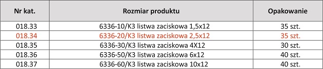 018.34-listwy-zaciskowe-12-torowe